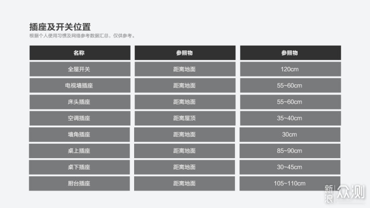 塞北小镇装修记篇一：户型规划及水电定位攻略_新浪众测