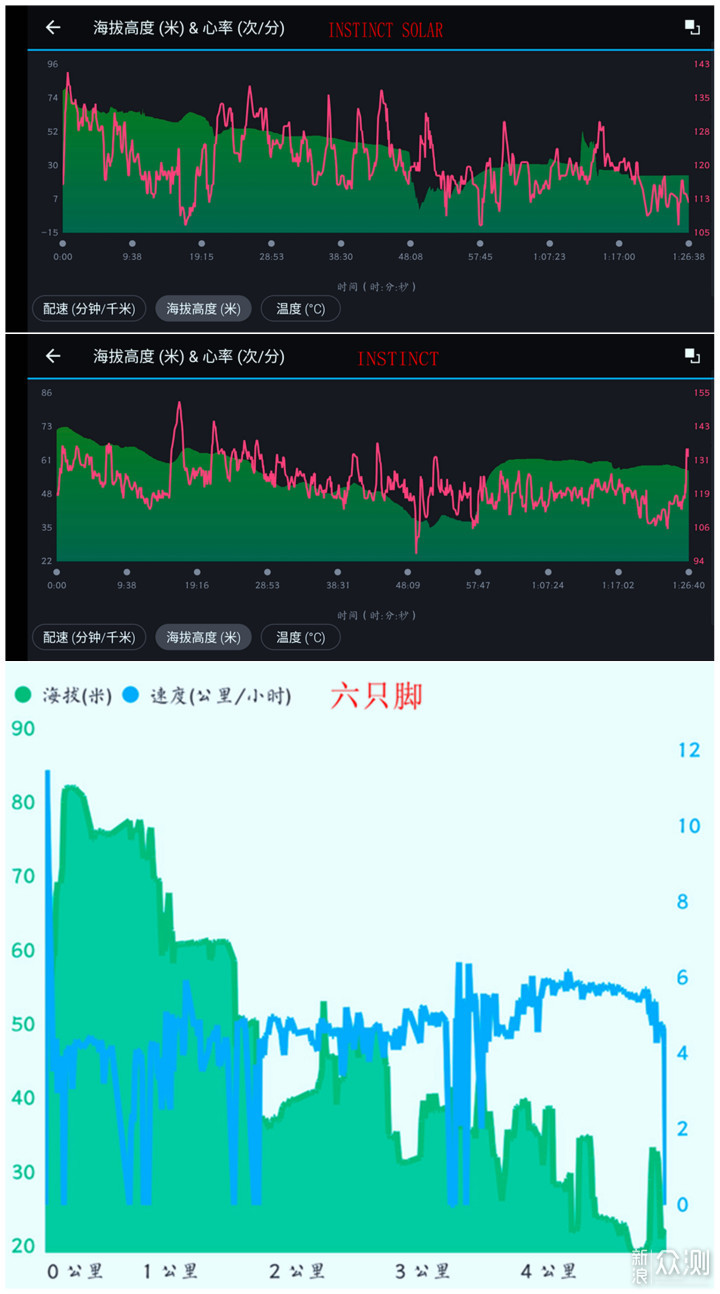 光电转化加特，佳明本能太阳能版腕表硬核升级_新浪众测