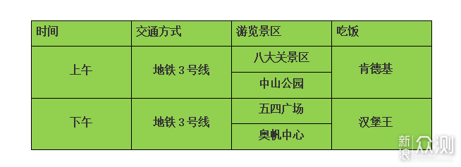 #七月#海边走一走，青岛轻松游之Day 1_新浪众测