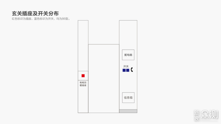 塞北小镇装修记篇一：户型规划及水电定位攻略_新浪众测