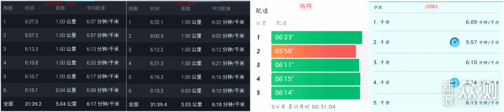 光电转化加特，佳明本能太阳能版腕表硬核升级_新浪众测