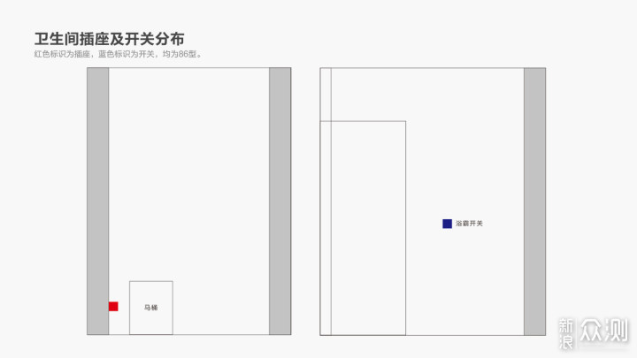 塞北小镇装修记篇一：户型规划及水电定位攻略_新浪众测