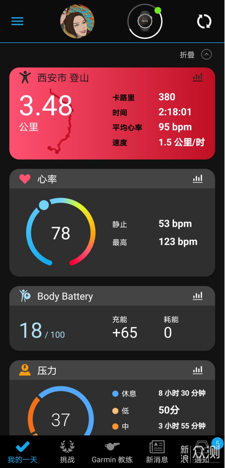 来自2020年的安全感—GARMIN Fenix 6S Solar_新浪众测