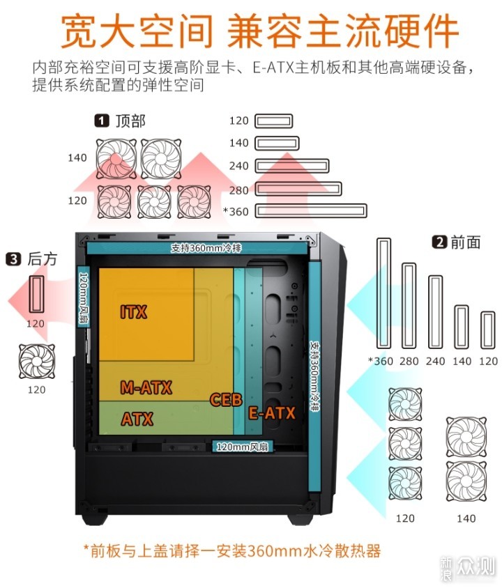 骨伽全新黑影S2机箱 XTC400电源体验_新浪众测