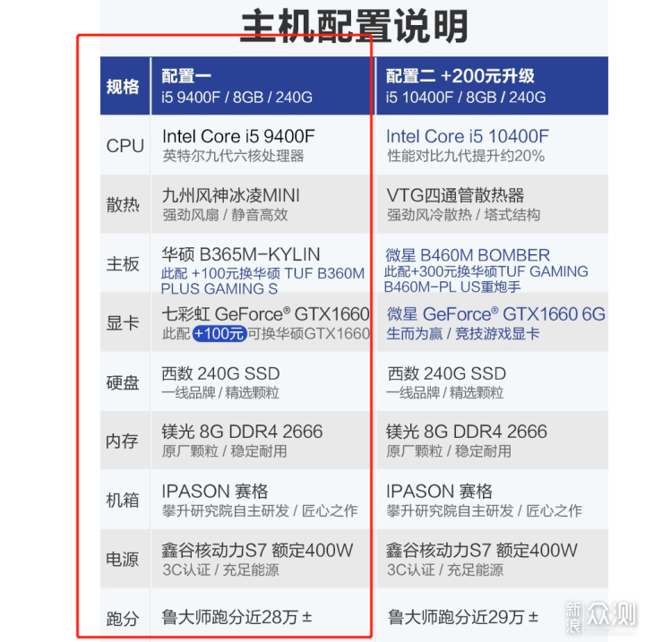 大学生装机推荐——（日常娱乐舒服享用篇）_新浪众测