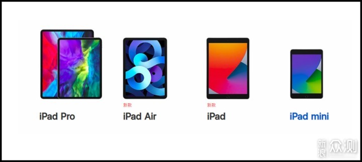 iPad 8、iPad Air4：细致对比&良心推荐！_新浪众测