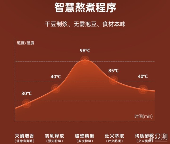 GERELECT迷你破壁豆浆机开箱体验_新浪众测