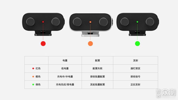 Roger，沟通无远近，小米对讲机Lite足够了_新浪众测