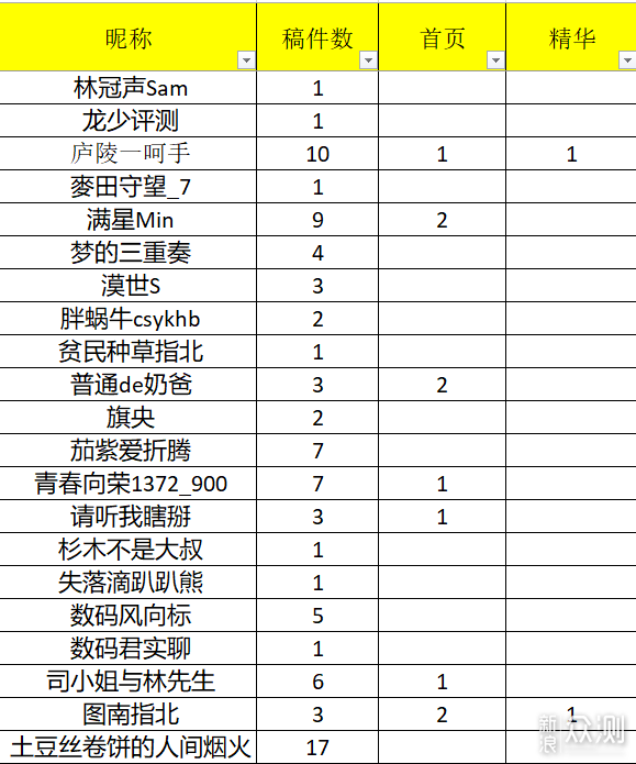 初秋话题征稿|榜单_新浪众测