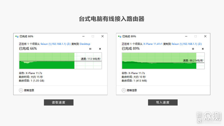 家族式网络解决方案 Linksys MR9600路由器_新浪众测