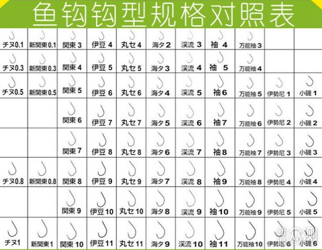 技术帖——鱼钩的类型和帮钩方法_新浪众测