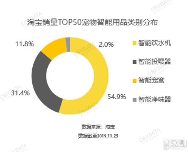 给宠物更好的——润宠世家宠物清洁礼包简评_新浪众测