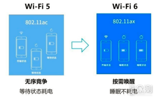 WiFi的新时代--领势MR9600 双千兆路由器_新浪众测