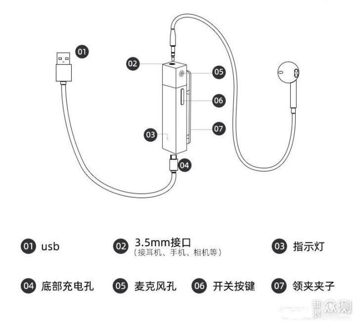 网红主播的“秘密武器”，塞宾智麦SmartMike+_新浪众测