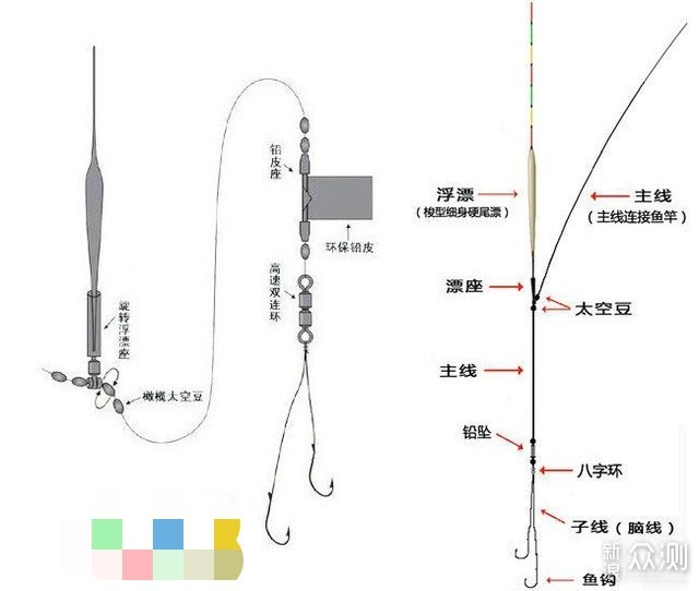 鱼线鱼钩的绑法图解（怎么样绑鱼钩图解法） - 优渔钓鱼垂钓网