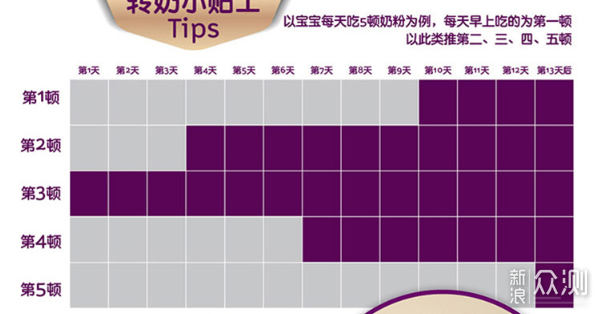 宝宝奶粉喂养经验分享，双十一囤奶推荐指南_新浪众测