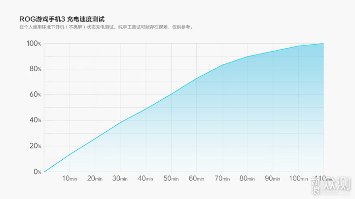 手游时代 不服来战丨ROG游戏手机3精英版_新浪众测