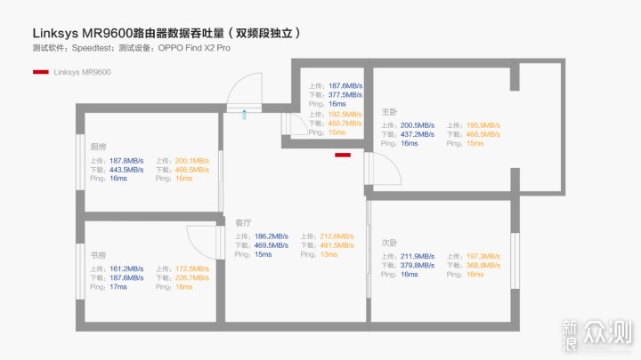 家族式网络解决方案 Linksys MR9600路由器_新浪众测