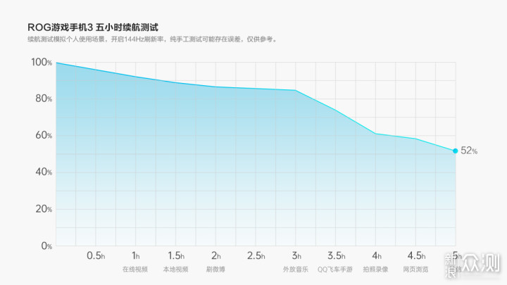 手游时代 不服来战丨ROG游戏手机3精英版_新浪众测