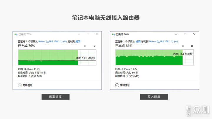 家族式网络解决方案 Linksys MR9600路由器_新浪众测