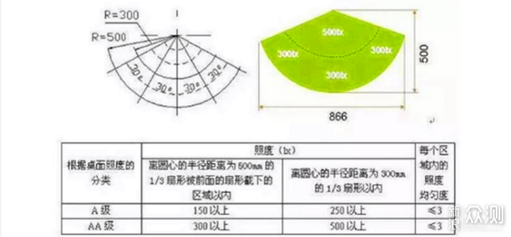 #大玩家# 双十一护眼台灯选购建议_新浪众测