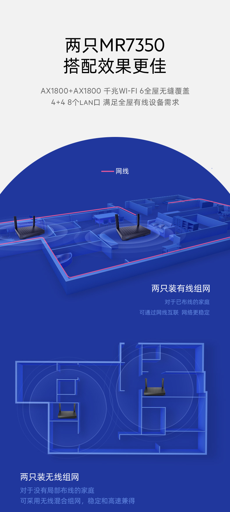 领势MR7350分布式路由器