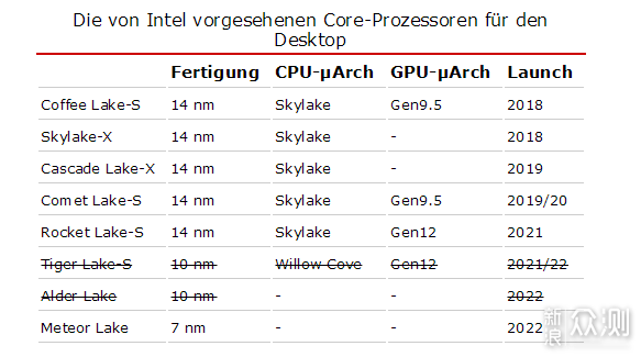 第13代酷睿现身，7nm VS 5nm，输赢还是未知数_新浪众测