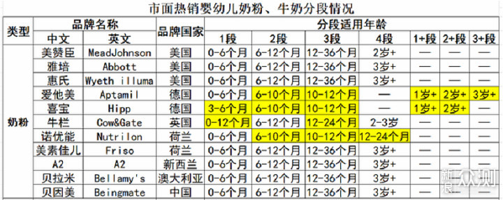 宝宝奶粉喂养经验分享，双十一囤奶推荐指南_新浪众测