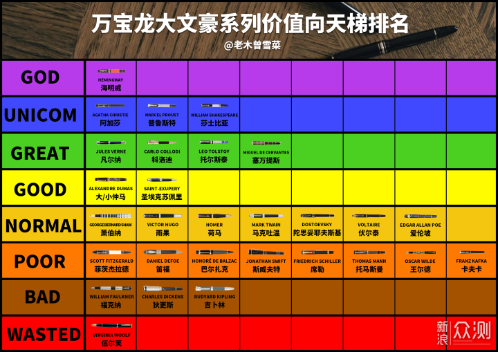 万宝龙大文豪系列钢笔天梯排名与购买分析_新浪众测