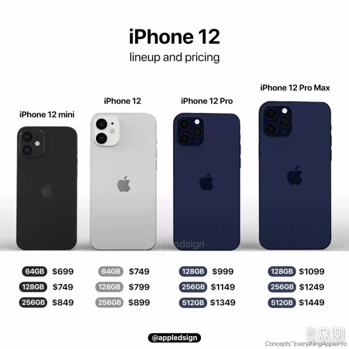 都很期待，iphone12会是苹果第一部5G手机吗？_新浪众测
