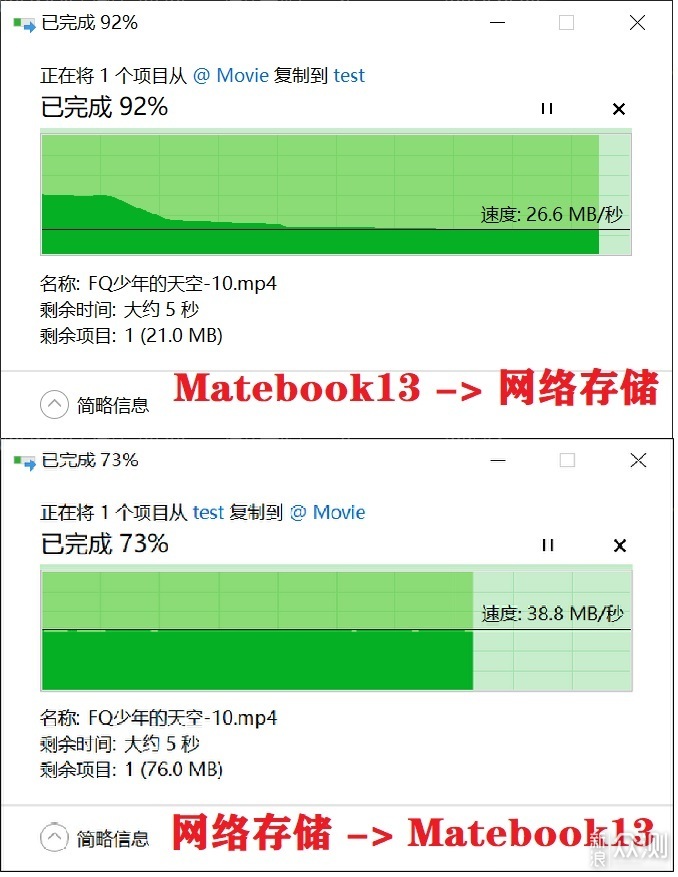 WiFi6中的硬核选手？领势MR9600有话说_新浪众测