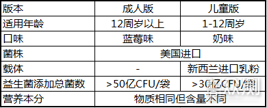 益美君活性益生菌，让你的肠胃运动起来_新浪众测