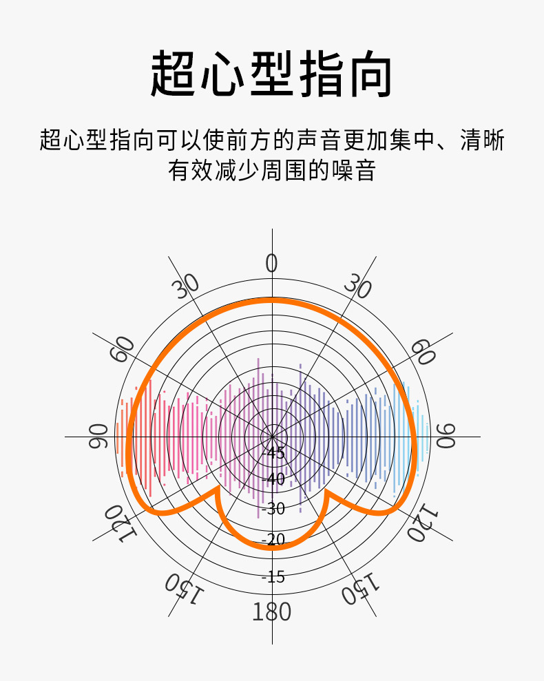 科唛多功能电容枪式麦克风免费试用,评测