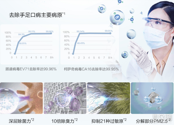 养猫家庭要干净无异味？一台空气净化器不够_新浪众测