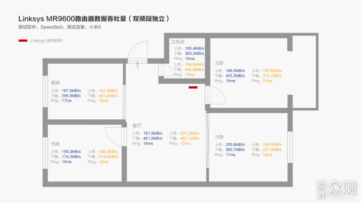 家族式网络解决方案 Linksys MR9600路由器_新浪众测