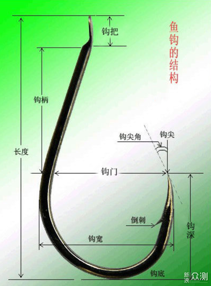 鱼钩外绕绑法图解_渔具测评