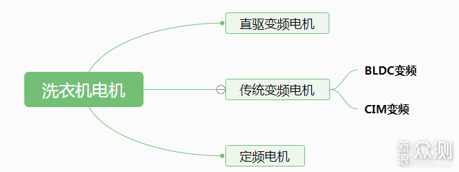 显微镜也用上！海信洗烘一体机硬核体验_新浪众测