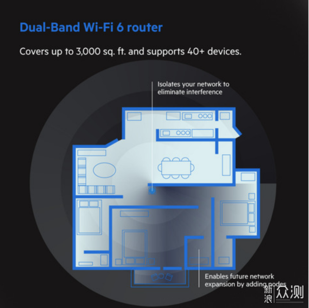 WiFi的新时代--领势MR9600 双千兆路由器_新浪众测