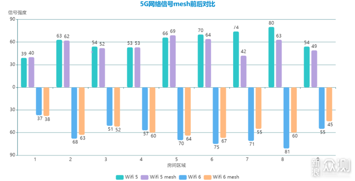 领势MR7350Mesh套装测试_新浪众测