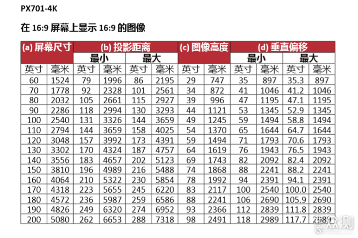 玩大屏游戏就选它 优派PX701-4K家用投影机_新浪众测