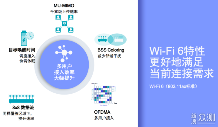 全民Wi-Fi6，MESH新时代_新浪众测