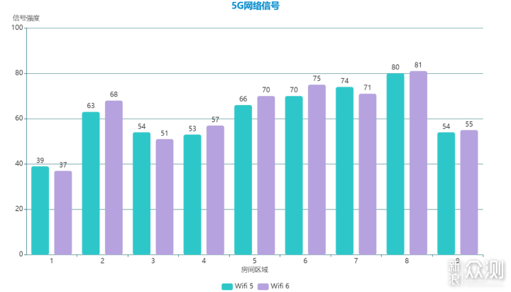 领势MR7350Mesh套装测试_新浪众测