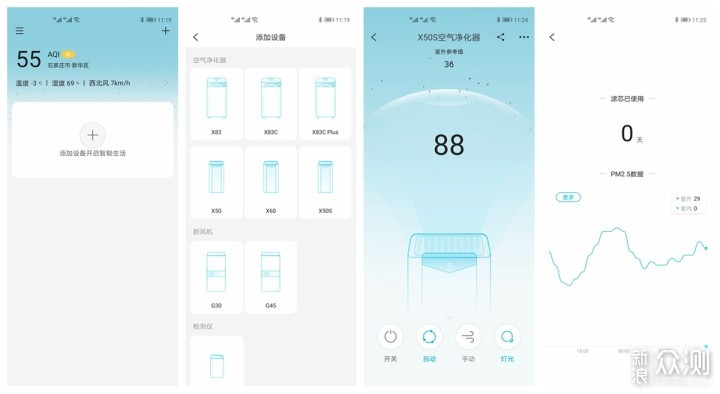 千元级空净我选了谁----352 X50S空气净化器_新浪众测