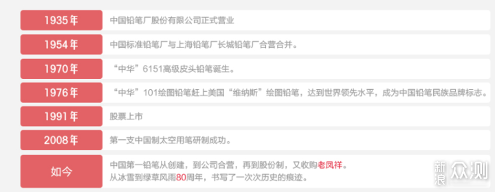 来根华子，写字的那种—老国货中华铅笔的底蕴_新浪众测