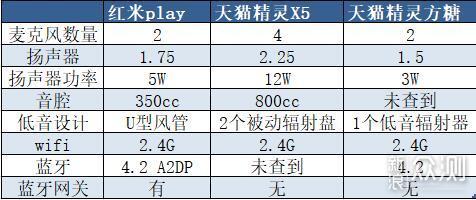 #双11选购攻略#耳边音乐精灵-天猫精灵X5评测_新浪众测