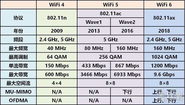 全民Wi-Fi6，MESH新时代_新浪众测