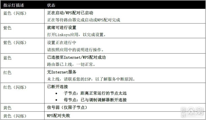 全民Wi-Fi6，MESH新时代_新浪众测