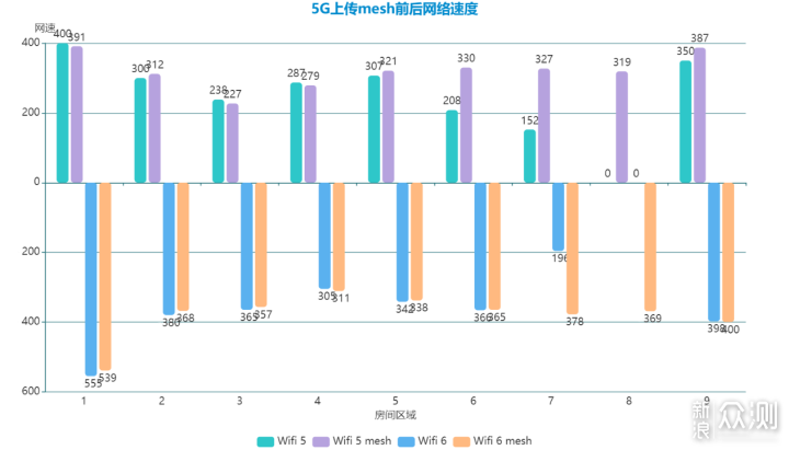 领势MR7350Mesh套装测试_新浪众测