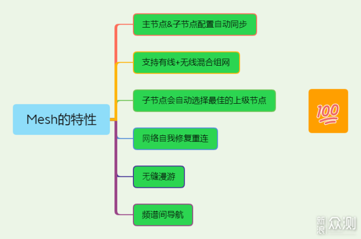 畅享全屋无缝漫游，从Linksys MR7350开始_新浪众测