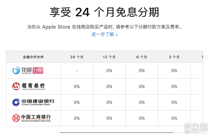 MBP M1知识点全在这：优惠购买/测试/兼容性_新浪众测